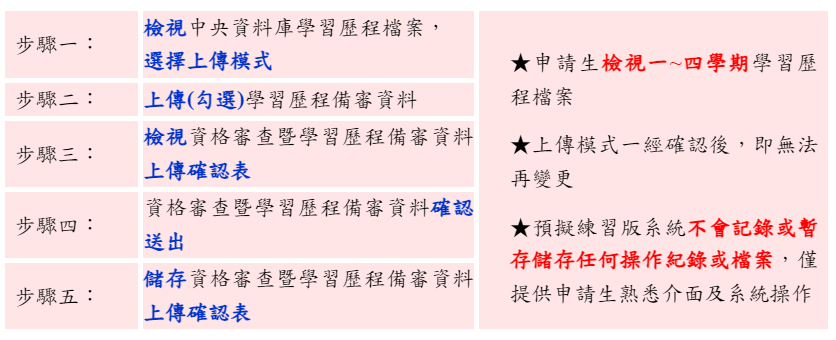 【預擬練習版】上傳步驟