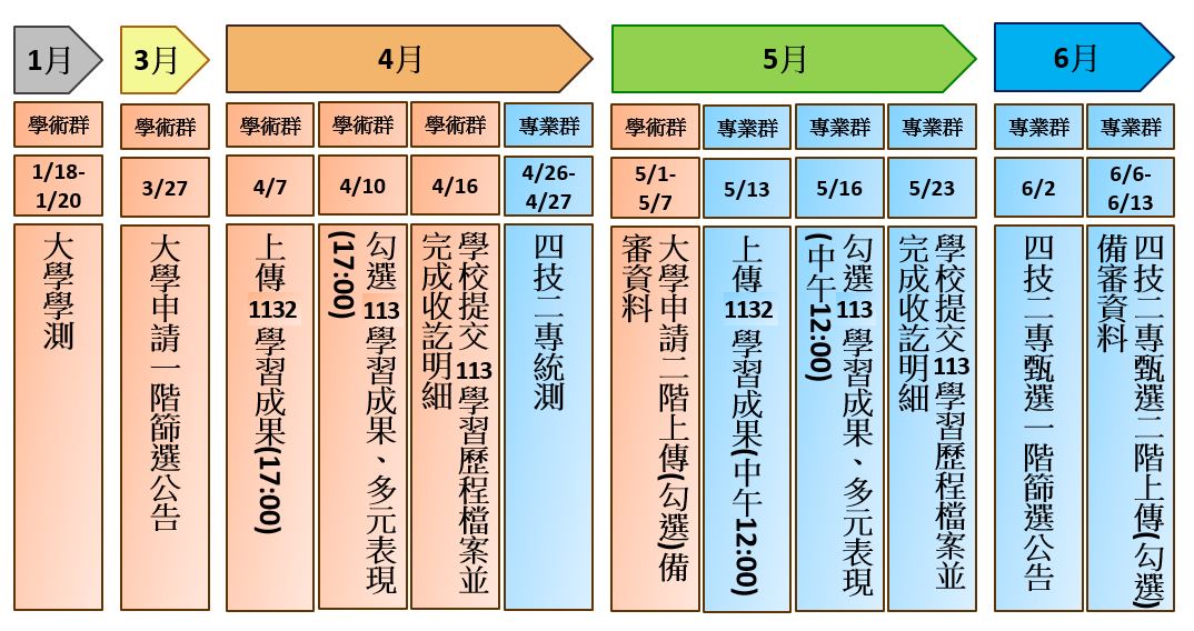 高三學習歷程時程