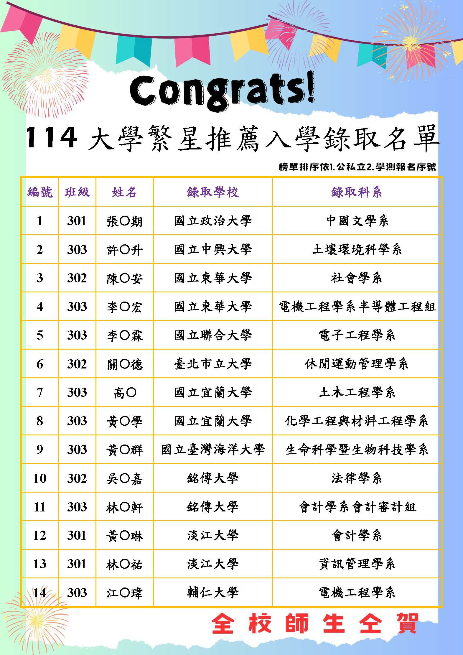 114大學繁星推薦榜單_1140318_頁面_1