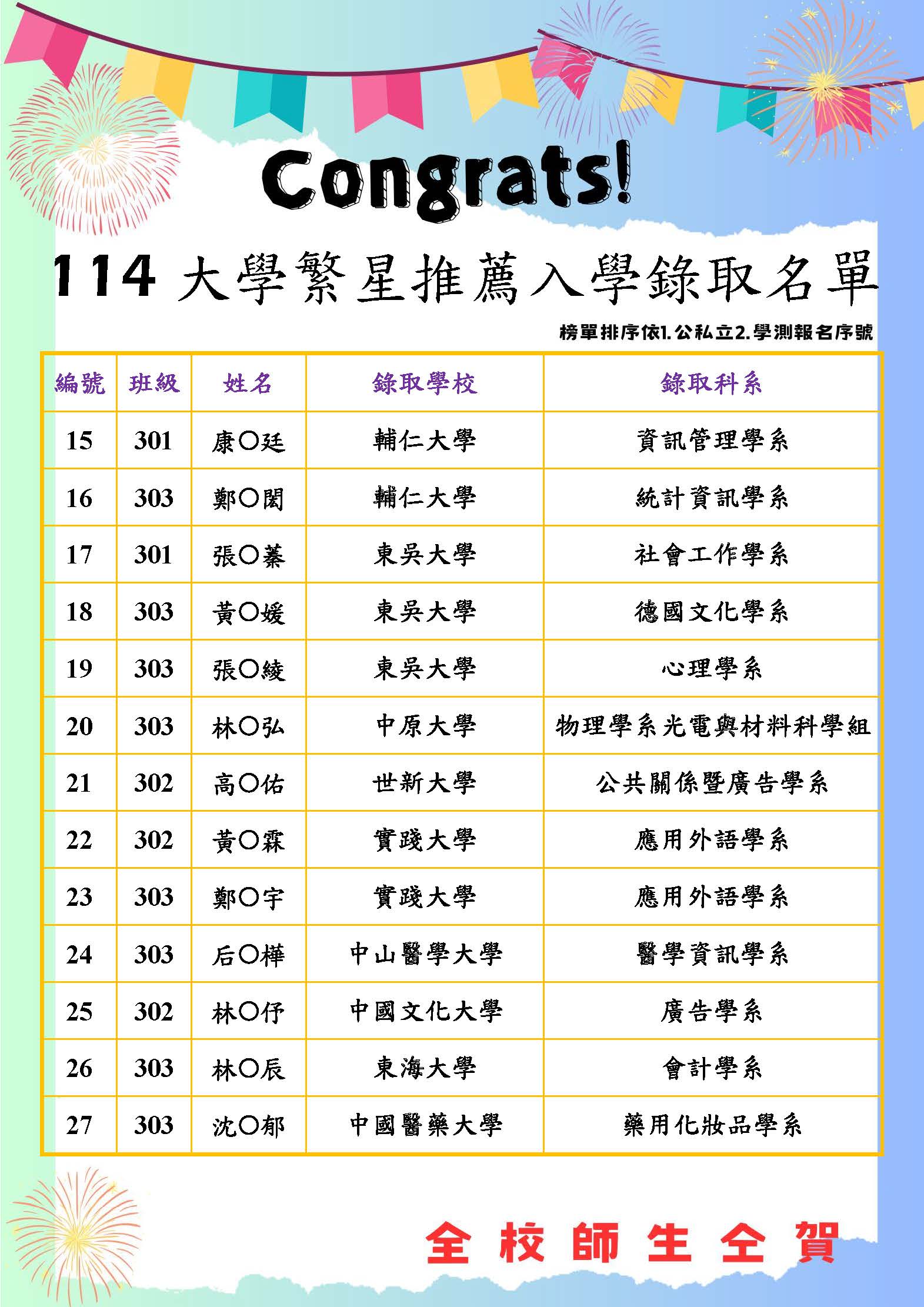 114大學繁星推薦榜單_1140318_頁面_2