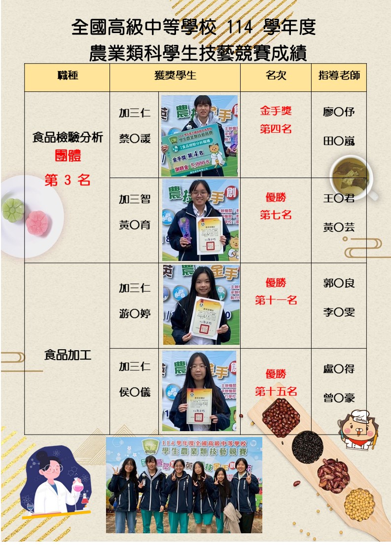 114全國農業技藝競賽成績