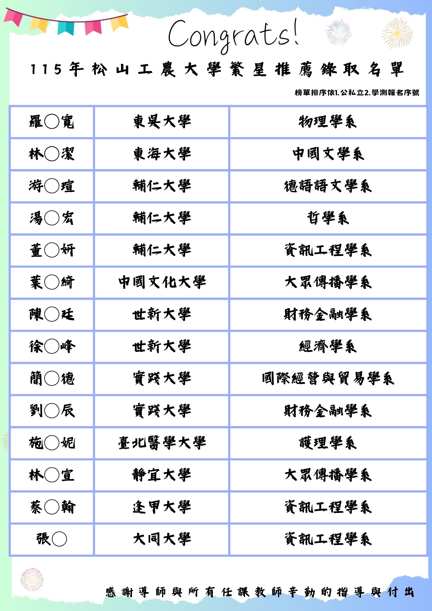 115年松山工農大學繁星錄取名單2