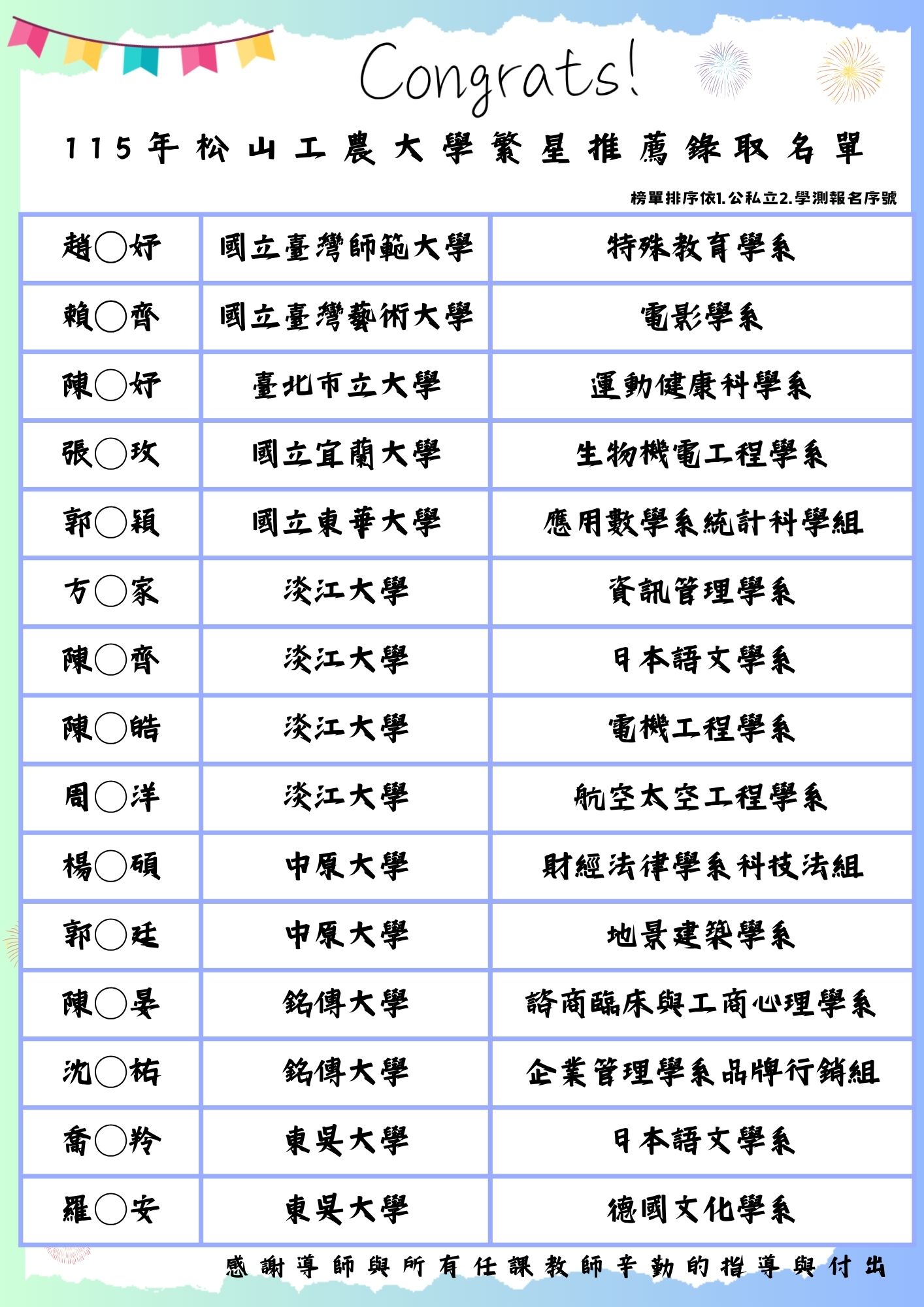 115年松山工農大學繁星錄取名單1
