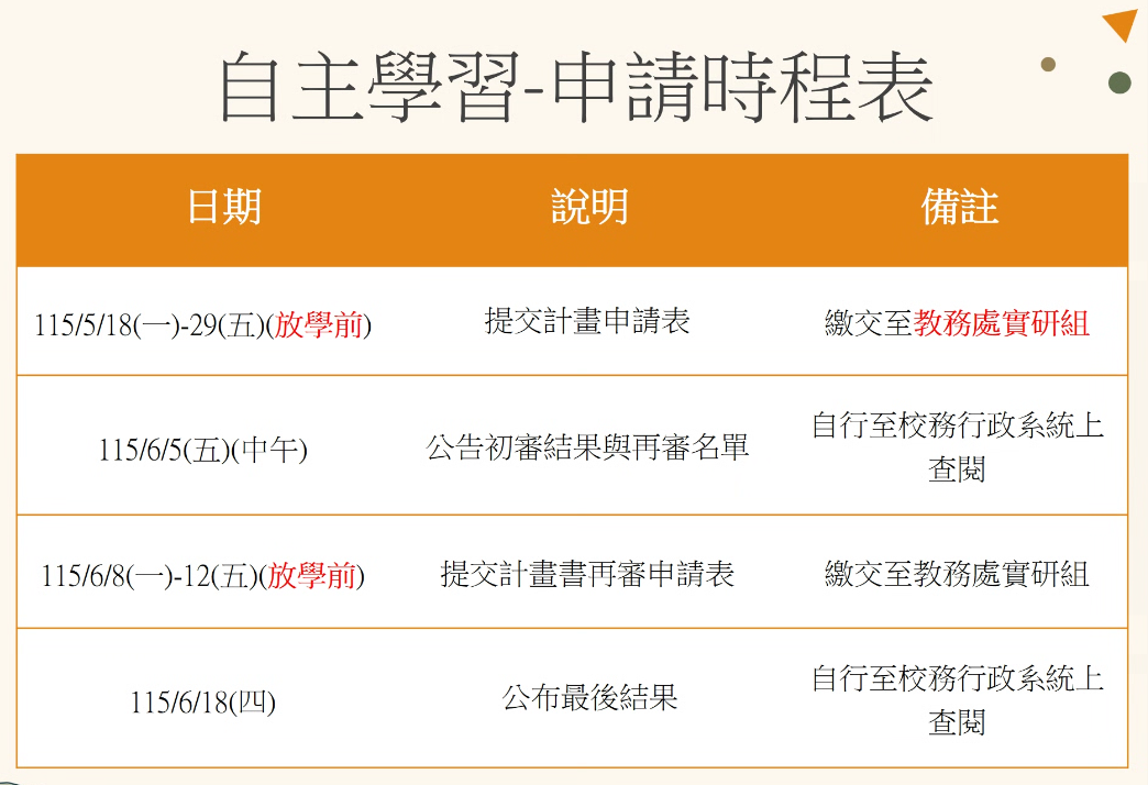 1150504自主選課說明1