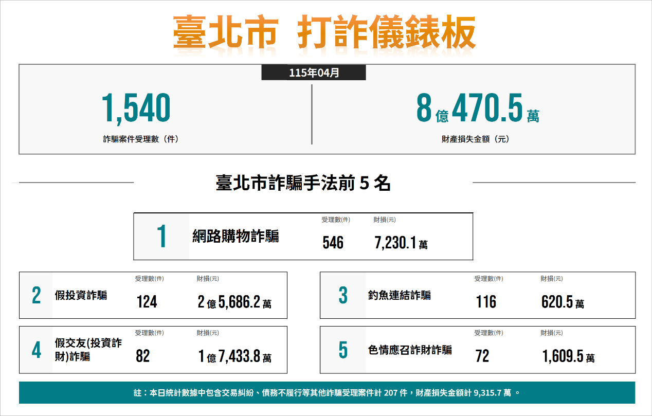 一張含有 文字, 螢幕擷取畫面, 字型, 數字 的圖片

AI 產生的內容可能不正確。