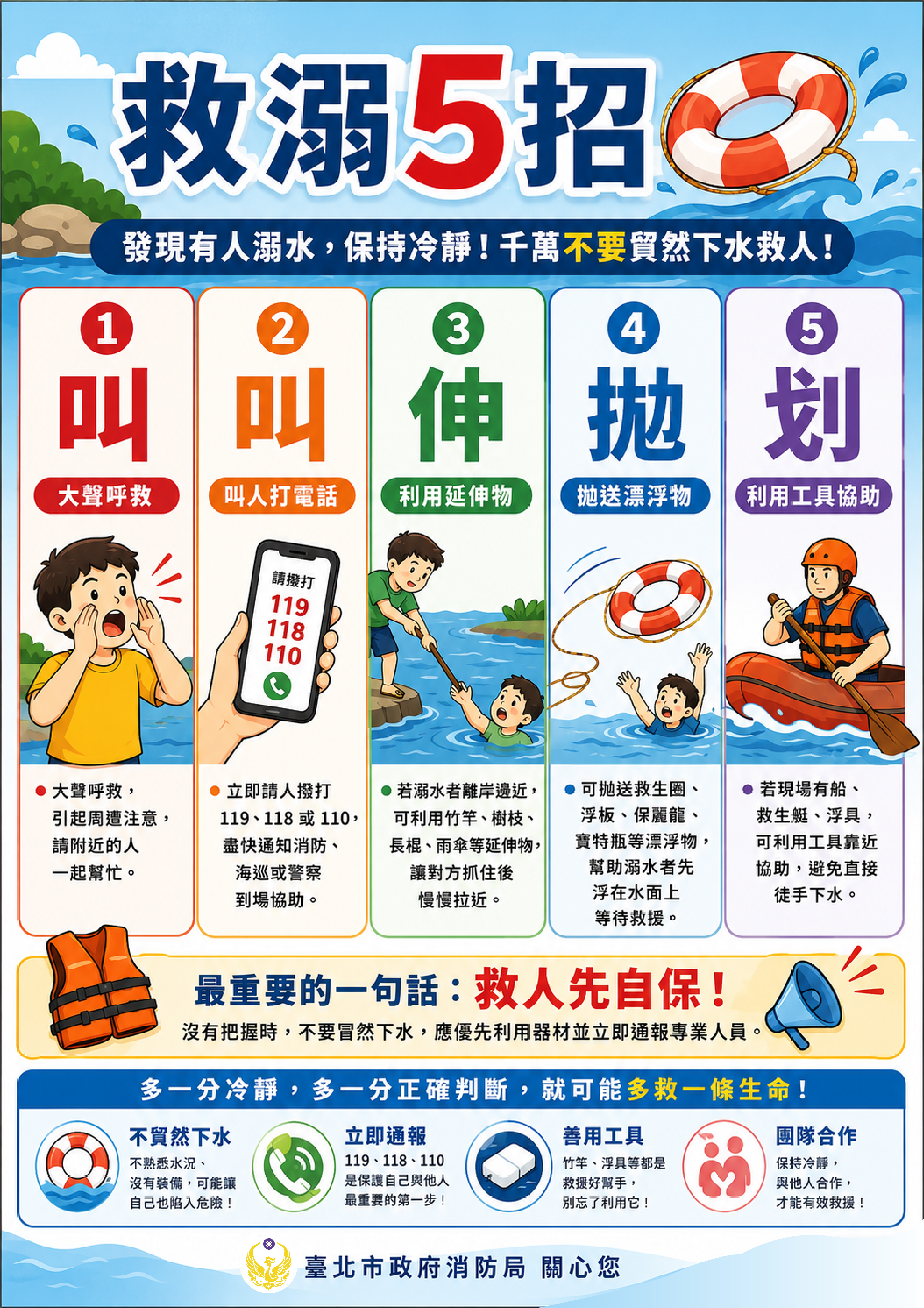 救溺5招