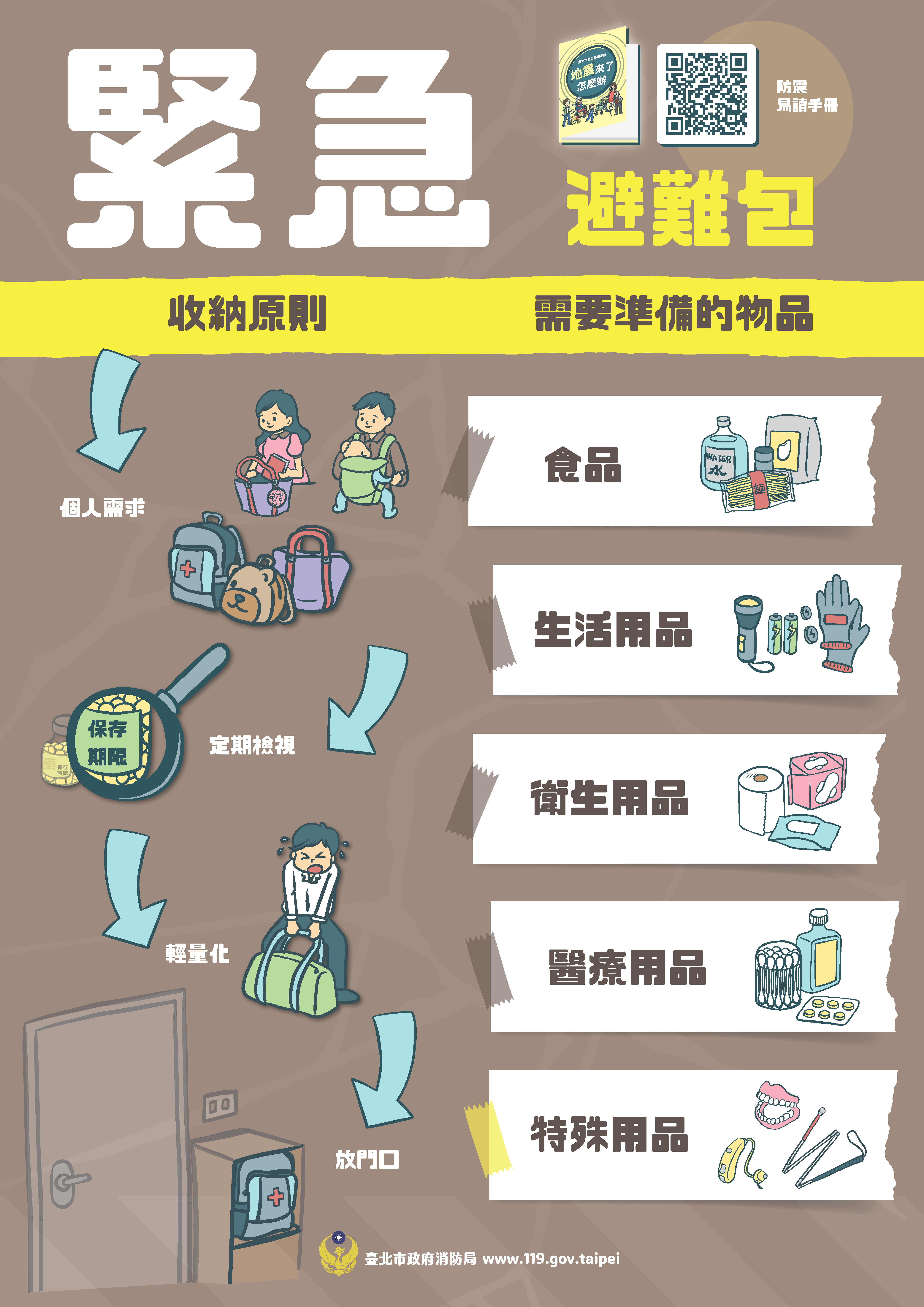 緊急避難包